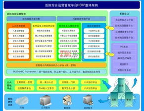 數字醫院整體解決方案 以信息系統集成為核心，賦能智慧醫療新生態